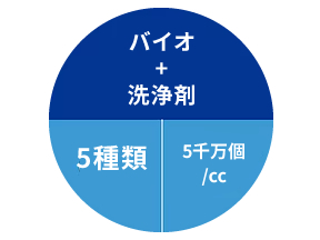 オゾン除菌で使用する製品